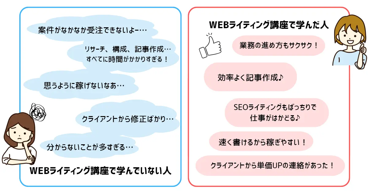 ヒューマンアカデミー（旧：たのまな）「WEBライティング講座」の 