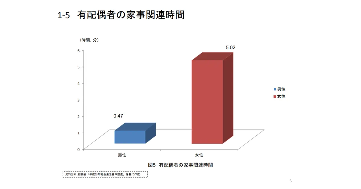 厚生労働省資料からの画像引用