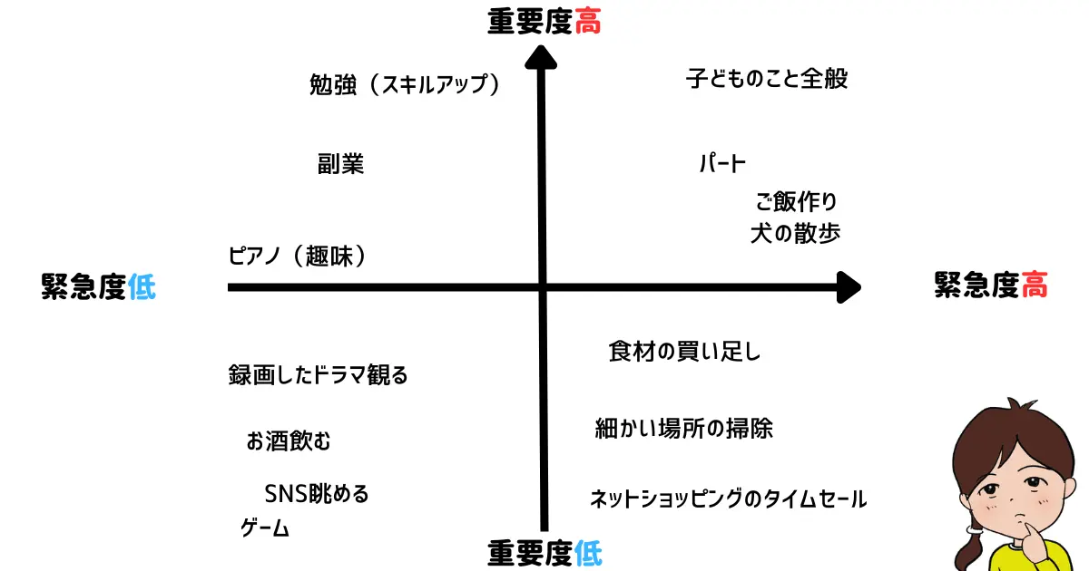 副業時間を作るために、物事の優先順位を決めた図